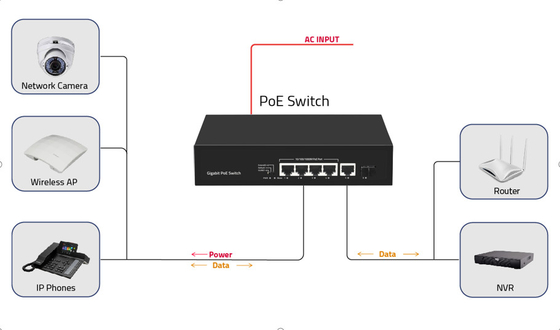 6 ports 10/100/1000mbps POE Commutateur à fibre avec 4 ports Poe