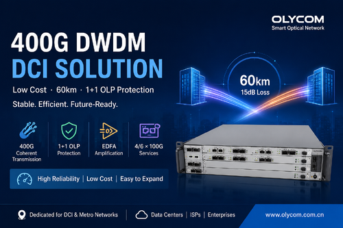 Dernière affaire concernant Solution DWDM 400G pour 60 km DCI avec protection 1+1 OLP