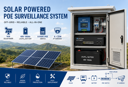 Dernière affaire concernant Système de vidéosurveillance solaire PoE hors réseau pour le déploiement de la surveillance à distance