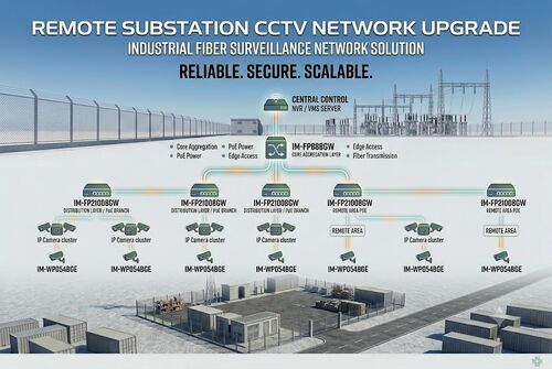 Dernière affaire concernant Remote Substation CCTV Upgrade Project: Industrial Fiber Surveillance Network