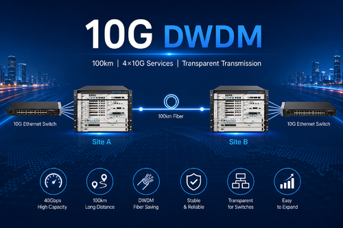 Dernière affaire concernant Connecting Two 10G Ethernet Switches Over 100Km Fiber Using the OM3800 DWDM System