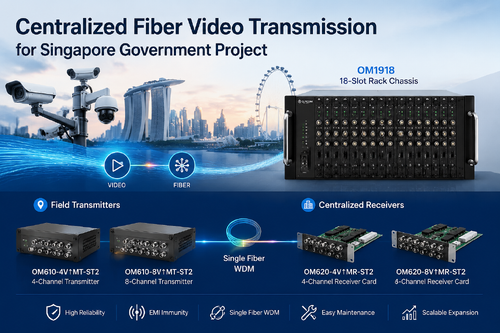 Dernière affaire concernant Transmission vidéo centralisée par fibre pour le projet du gouvernement de Singapour
