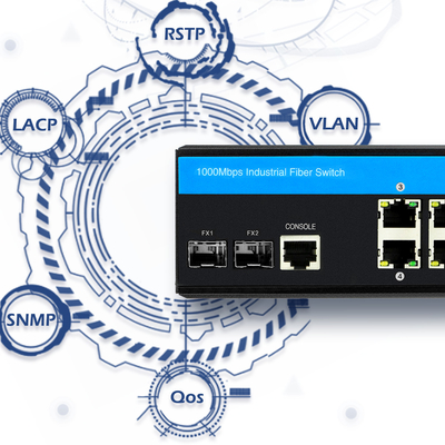 Fibre contrôlée industrielle de liaison montante de SFP d'Ethernet de commutateur d'Ethernet de gigabit d'IP40 DC24V
