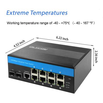 Commutateur géré Gigabit Ethernet L2