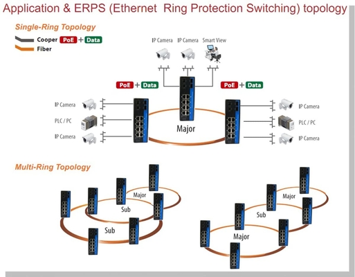Gigabit Ethernet industriel L2 a contrôlé le bâti IP40 de Vacarme-rail de fentes des ports 2 X SFP de gigabit du commutateur 8 X avec Vlan Qos LACP STP
