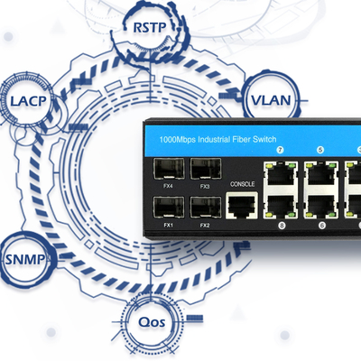 12 ports gérés DC48v Commutateur industriel Poe Din Rail Commutateur à fibre Ethernet Gigabit