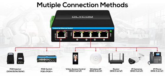 Extenseur d'alimentation électrique de 90W 1 port 802.3bt PoE++ à 4 port 802.3af/at Répétiteur d'extenseur d'alimentation industriel