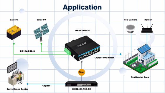 6 Ports Gigiabit commutateur Ethernet non géré Commutateur réseau Din DC12V/24V Entrée
