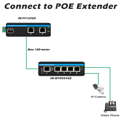 Convertisseur de fibres optiques miniature Commutateur Ethernet industriel Commutateur Poe Entrée DC48V