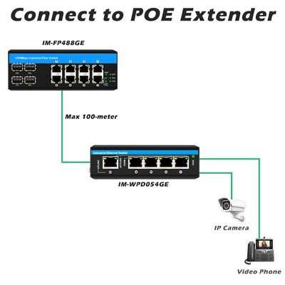 8 ports commutateur Gigabit POE Commutateur Ethernet industriel 4SFP+8RJ45 DC48V Entrée de puissance double