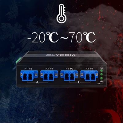 Commutateur de dérivation fibre 2x2B avec connecteur LC/SC et type de fibre SM/MM pour la protection de réseau optique