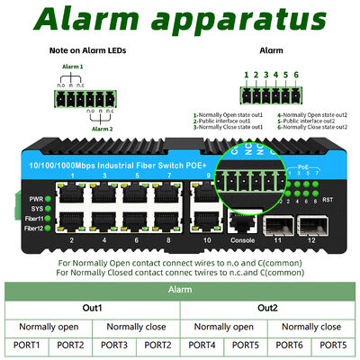 90w Switch Poe Industriel Fibre Optique 2.5G Relais d'alarme pour caméras PTZ extérieures
