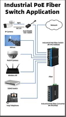 90w Switch Poe Industriel Fibre Optique 2.5G Relais d'alarme pour caméras PTZ extérieures