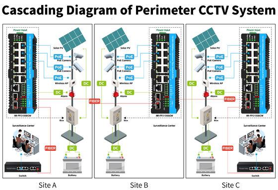 L2 L3 Commutateur Ethernet industriel Gigabit géré Commutateur Poe 90w 2*2.5G SFP+8*RJ45 Ports Commutateur extérieur