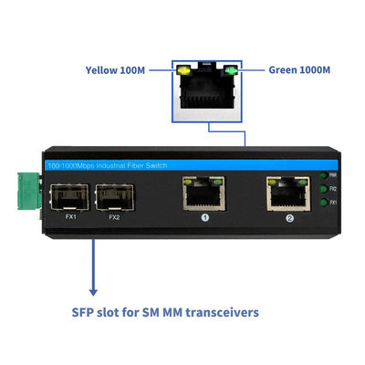 Commutateur Gigabit Ethernet à 4 ports non géré Cas durci SFP Slots IP40 DC24V